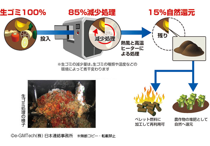 写真の説明を入れます